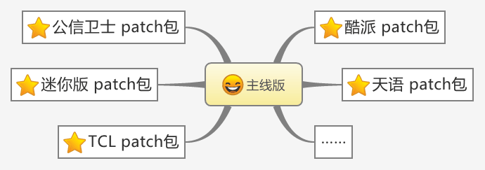 SVN与TortoiseSVN实战：补丁详解(转)_应用场景_03