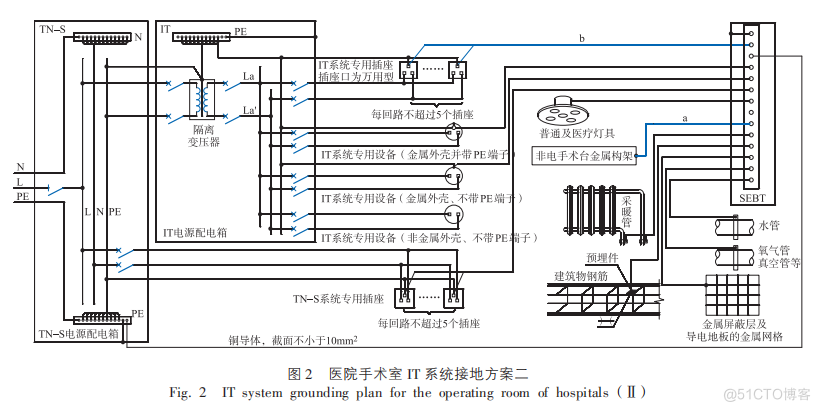 浅谈医疗隔离电源系统在医院配电系统应用分析_医疗IT系统_04