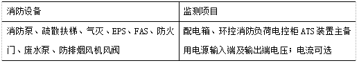 消防设备电源监控在民用建筑中的设计应用_消防设备电源监控_08