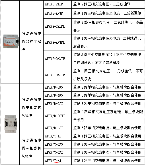 消防设备电源监控在民用建筑中的设计应用_消防设备电源监控传感器_06