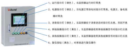 消防设备电源监控在民用建筑中的设计应用_消防设备电源监控传感器_02