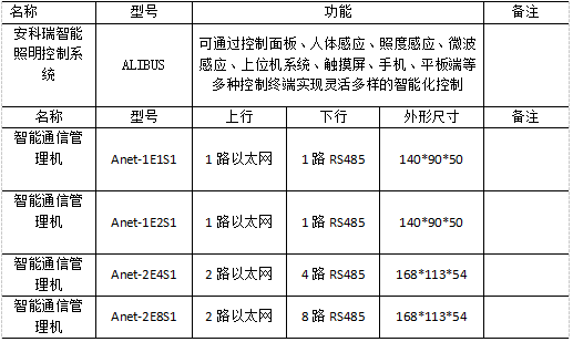 浅谈医药工业洁净厂房类智能照明设计与选型_照度标准光源_06