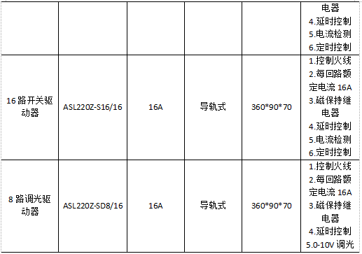 浅谈医药工业洁净厂房类智能照明设计与选型_医药工业_09