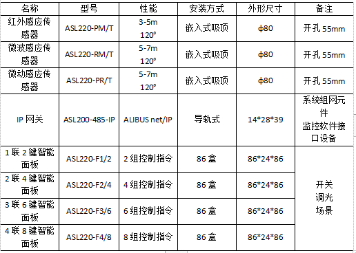 浅谈医药工业洁净厂房类智能照明设计与选型_照度标准光源_08