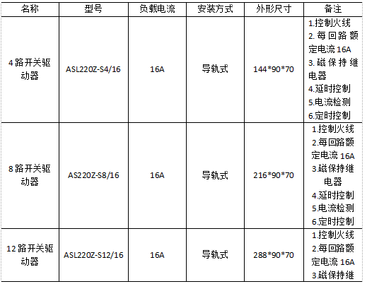 浅谈医药工业洁净厂房类智能照明设计与选型_医药工业_07