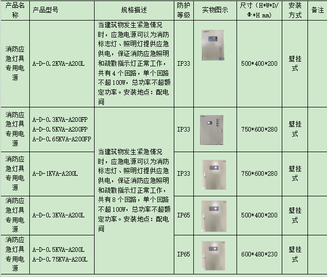 浅谈集中控制型消防应急疏散照明和疏散指示系统在民用建筑的设计应用_消防应急照明_08