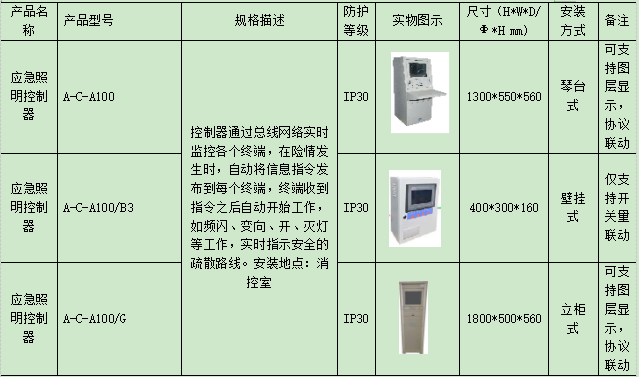 浅谈集中控制型消防应急疏散照明和疏散指示系统在民用建筑的设计应用_疏散指示系统_07