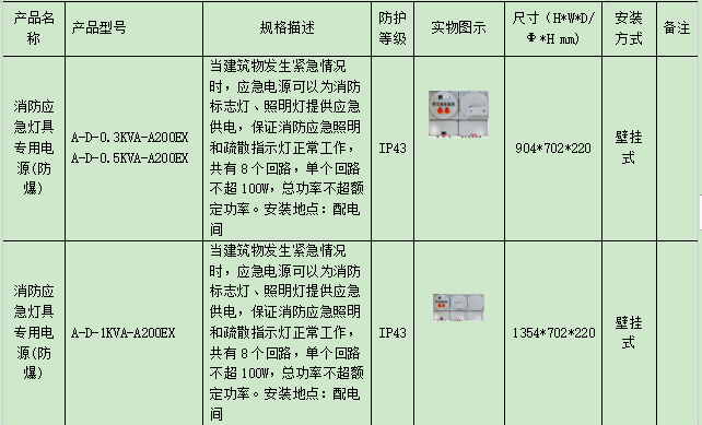 浅谈集中控制型消防应急疏散照明和疏散指示系统在民用建筑的设计应用_消防应急照明_09