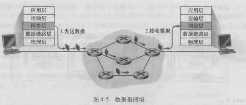 计算机网络（自顶向下）学习笔记——网络层_链路_04