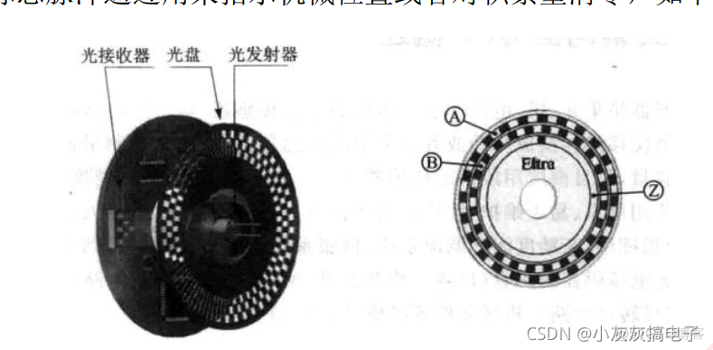 DSP TMS320F28335 EQEP模块利用正交解码捕获编码器值_DSP_02