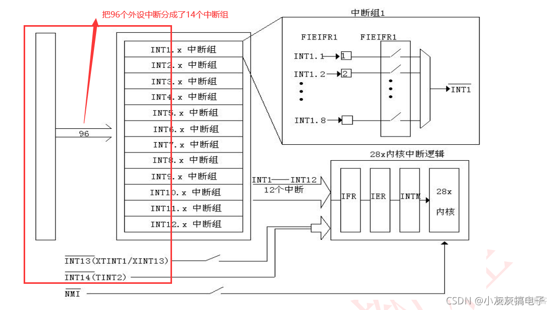 关于DSP TMS320F28335中断的理解_寄存器_02