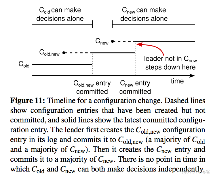 分布式一致性算法：Raft 算法_raft算法_11
