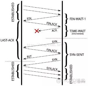 已经被废弃的 tcp_tw_recycle_tcp_tw_recycle_02