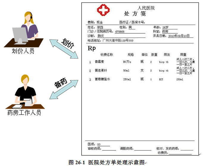 访问者模式_访问者模式