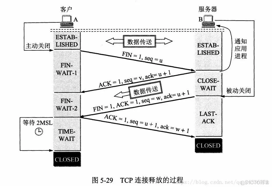 已经被废弃的 tcp_tw_recycle_时间戳_03