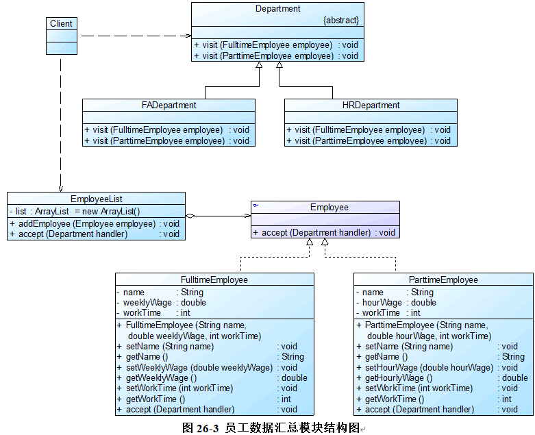 访问者模式_访问者_03