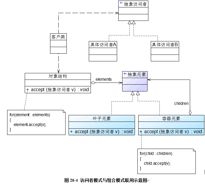 访问者模式_访问者_04