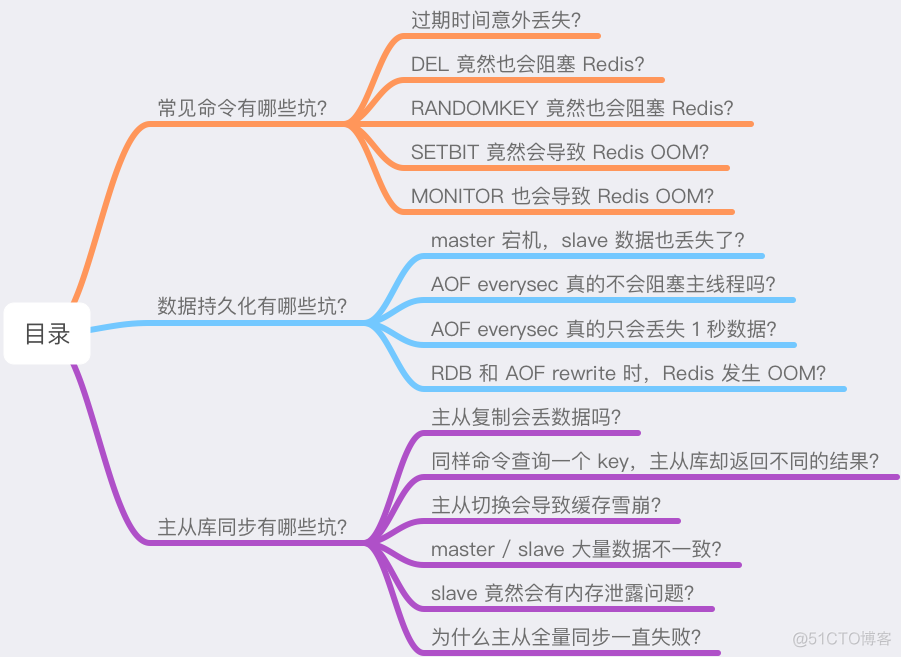 Redis会遇到的15个「坑」，你踩过几个？_Redis