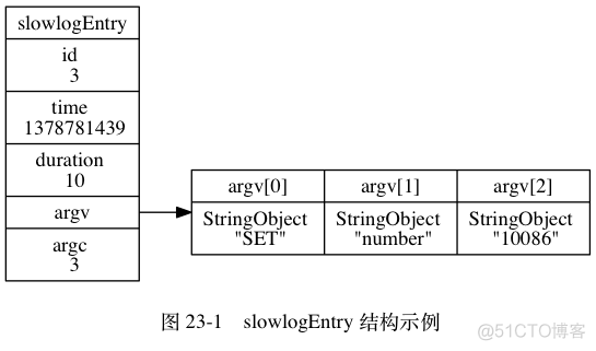 redis 慢查询日志_链表