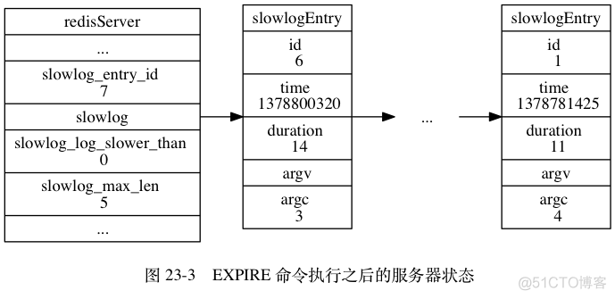 redis 慢查询日志_redis 慢查询_03