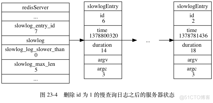 redis 慢查询日志_redis慢查询日志_04