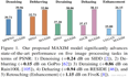 CVPR 2022 Oral | MAXIM: Multi-Axis MLP for Image Processing