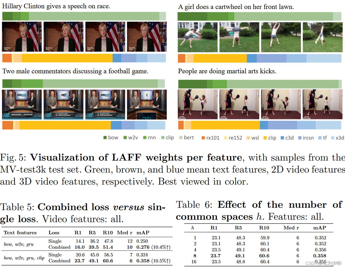 ECCV 2022 | Lightweight Attentional Feature Fusion: A New Baseline for Text-to-Video Retrieval_计算机视觉_07