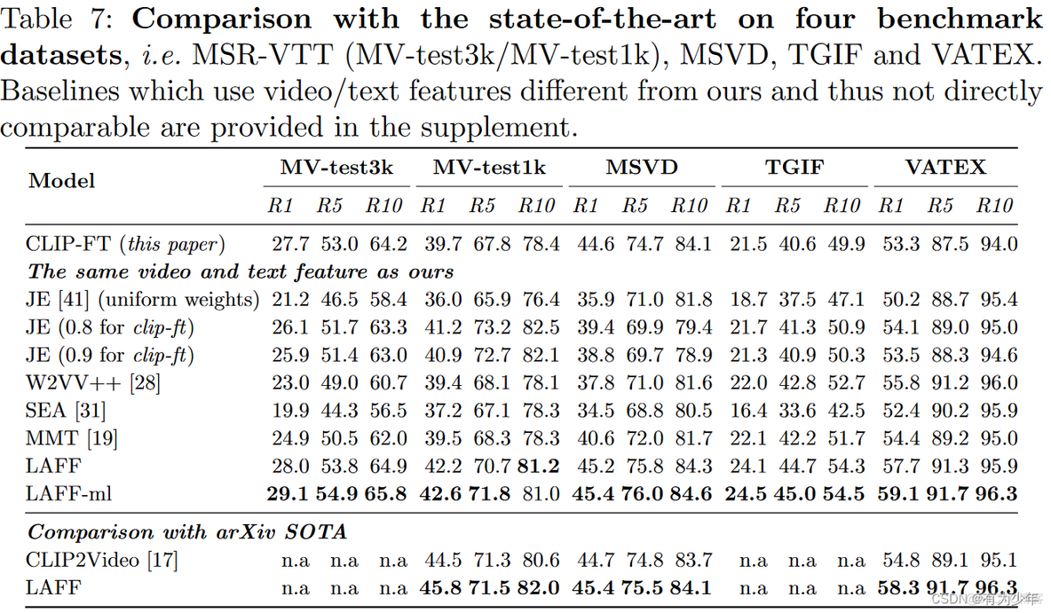 ECCV 2022 | Lightweight Attentional Feature Fusion: A New Baseline for Text-to-Video Retrieval_深度学习_08