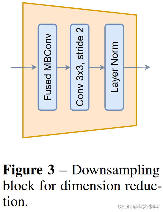 Arxiv 2206 | Global Context Vision Transformers_注意力机制_06