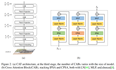 Vision Transformer | Arxiv 2106 - CAT: Cross Attention in Vision Transformer