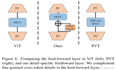 Vision Transformer | CVPR 2022 Oral - Shunted Transformer: Shunted Self-Attention