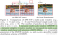 Vision Transformer | CVPR 2022 - Beyond Fixation: Dynamic Window Visual Transformer