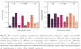 Arxiv 2209 | Switchable Self-attention Module