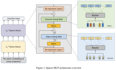 Vision MLP 之 Sparse-MLP A Fully-MLP Architecture with Conditional Computation