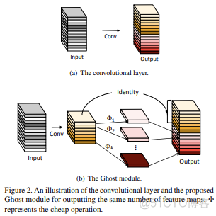 Vision MLP 之 S2-MLP V1&V2 : Spatial-Shift MLP Architecture for Vision_机器学习_18