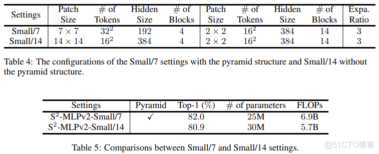 Vision MLP 之 S2-MLP V1&V2 : Spatial-Shift MLP Architecture for Vision_深度学习_25