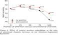 注意力机制之Attention Augmented Convolutional Networks