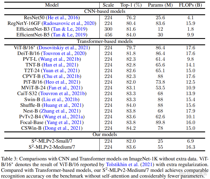 Vision MLP 之 S2-MLP V1&V2 : Spatial-Shift MLP Architecture for Vision_深度学习_29