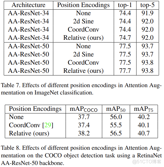 注意力机制之Attention Augmented Convolutional Networks_深度学习_72