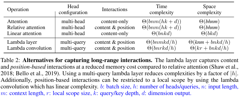 Vision Transformer之LambdaNetworks_深度学习_12