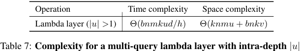 Vision Transformer之LambdaNetworks_神经网络_77