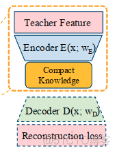 模型压缩之Knowledge Adaptation for Efficient Semantic Segmentation_模型压缩_03