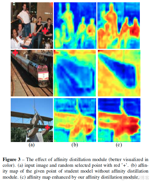 模型压缩之Knowledge Adaptation for Efficient Semantic Segmentation_sed_15