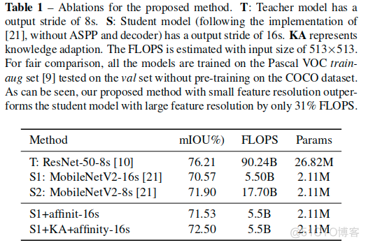 模型压缩之Knowledge Adaptation for Efficient Semantic Segmentation_编码器_16