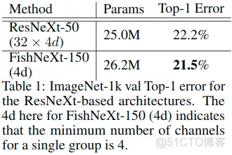 深度网络之FishNet: A Versatile Backbone for Image, Region, and Pixel Level Prediction_深度学习_17