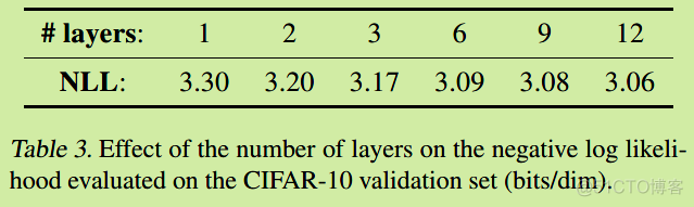 生成模型之Pixel Recurrent Neural Networks_DeepMind_12