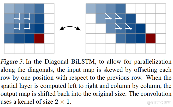 生成模型之Pixel Recurrent Neural Networks_生成模型_19