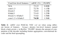 语义分割之Decoders Matter for Semantic Segmentation:Data-Dependent Decoding Enables Flexible Feature Aggr