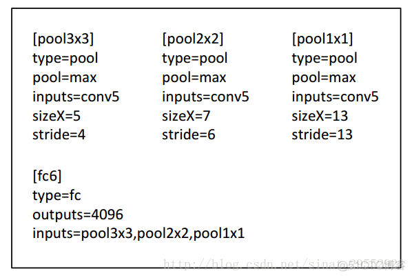 目标检测之SPP-Net(2014)_全连接_09