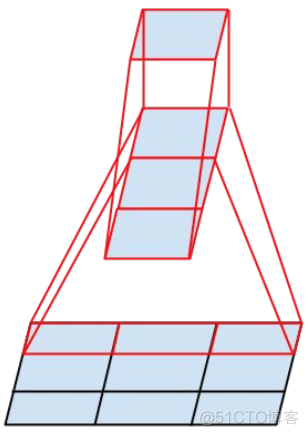 卷积神经网络之Inception V2(V3)(2015)_池化_07